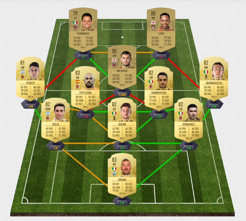 Premier League Tots Fifa 19